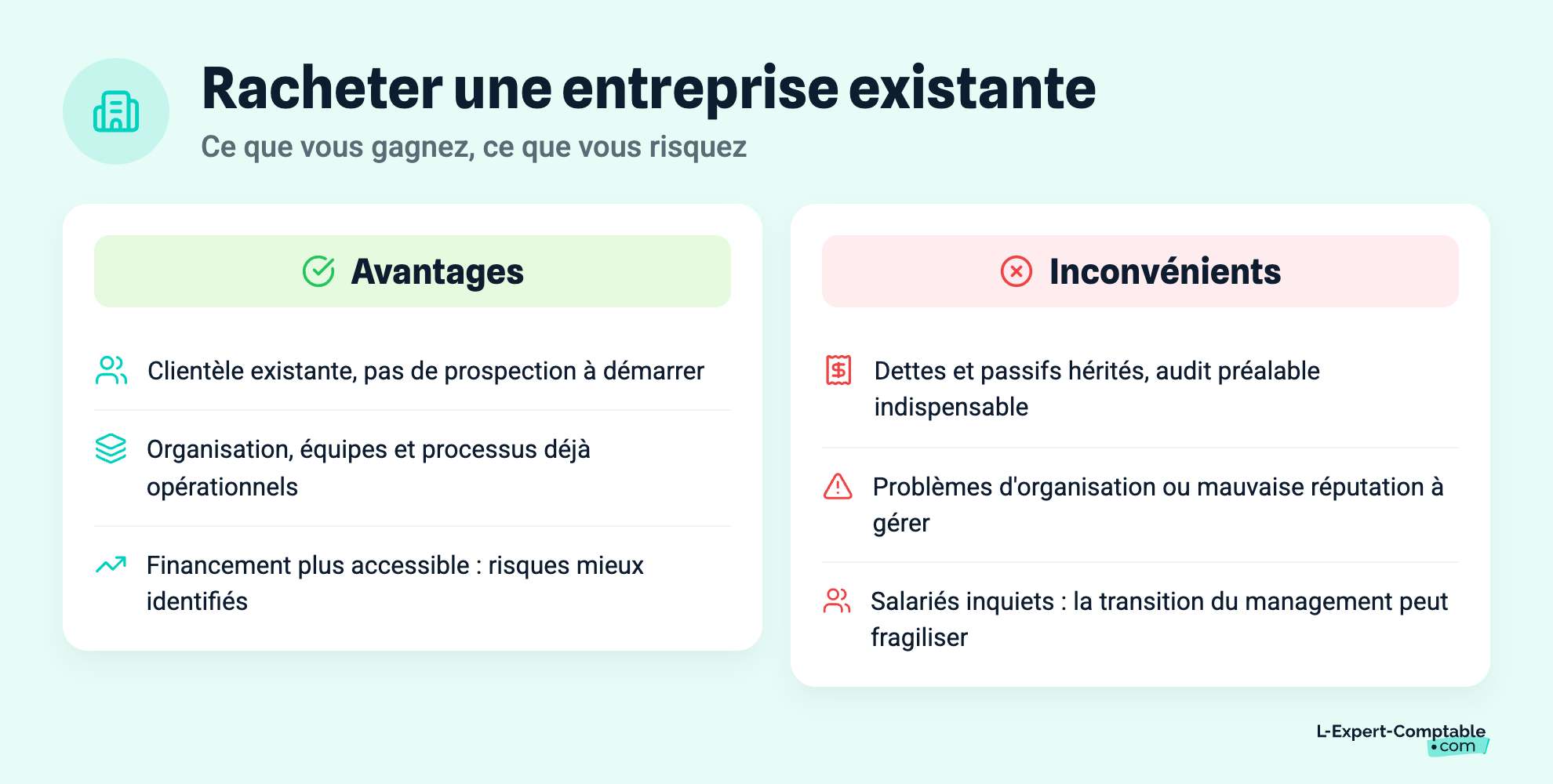 Racheter une entreprise existante